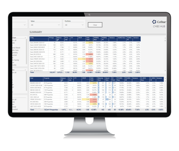 CMBS AdvantageTM Dashboard