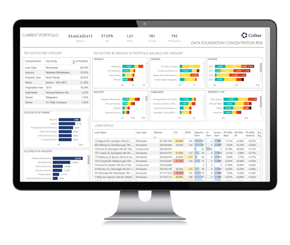 Data Foundation Dashboard