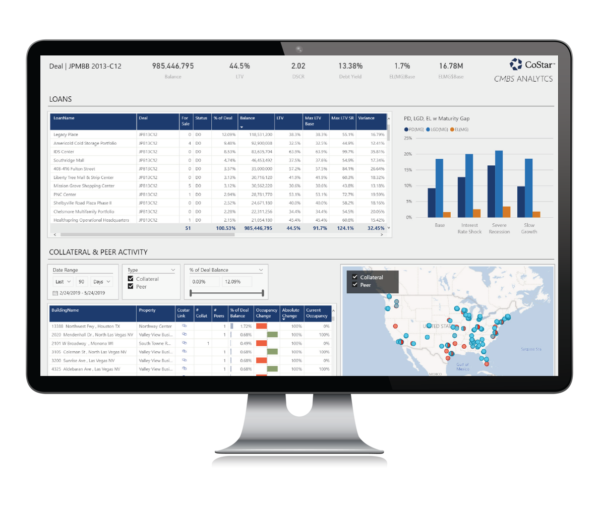 CMBS AdvantageTM Dashboard